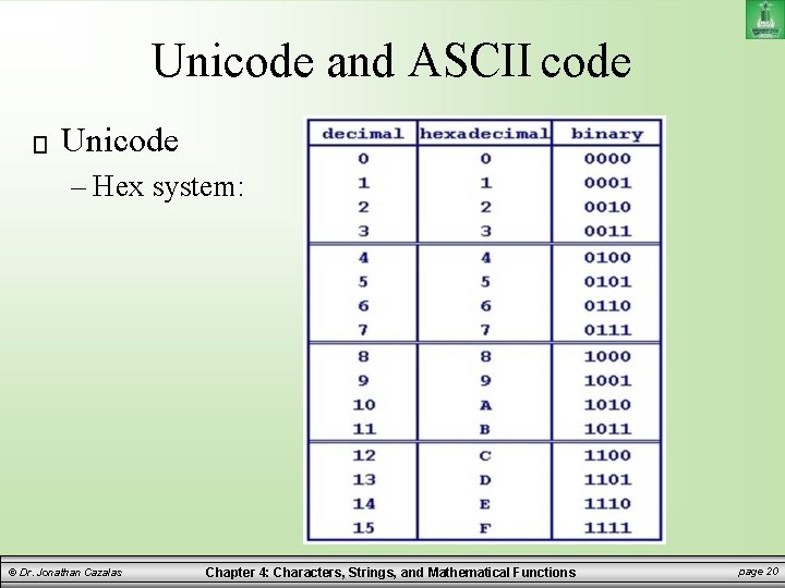 Unicode and ASCII code Unicode – Hex system: © Dr. Jonathan Cazalas Chapter 4: Unicode and ASCII code Unicode – Hex system: © Dr. Jonathan Cazalas Chapter 4: