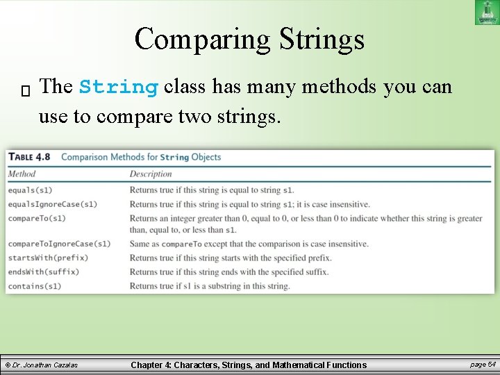 Comparing Strings The String class has many methods you can use to compare two Comparing Strings The String class has many methods you can use to compare two