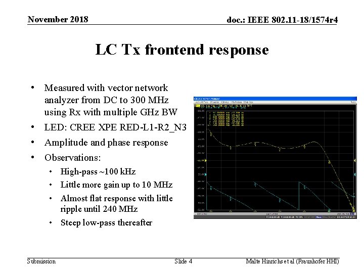 November 2018 doc. : IEEE 802. 11 -18/1574 r 4 LC Tx frontend response