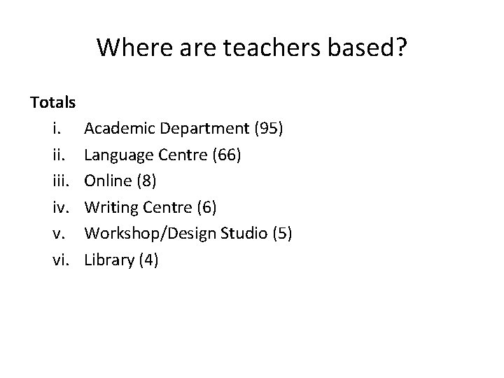 Where are teachers based? Totals i. iii. iv. v. vi. Academic Department (95) Language