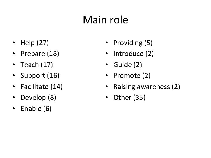 Main role • • Help (27) Prepare (18) Teach (17) Support (16) Facilitate (14)