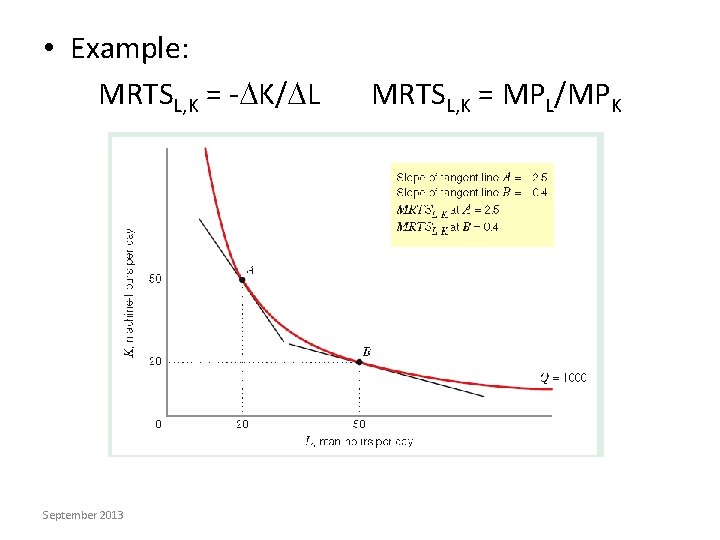  • Example: MRTSL, K = - K/ L September 2013 MRTSL, K =