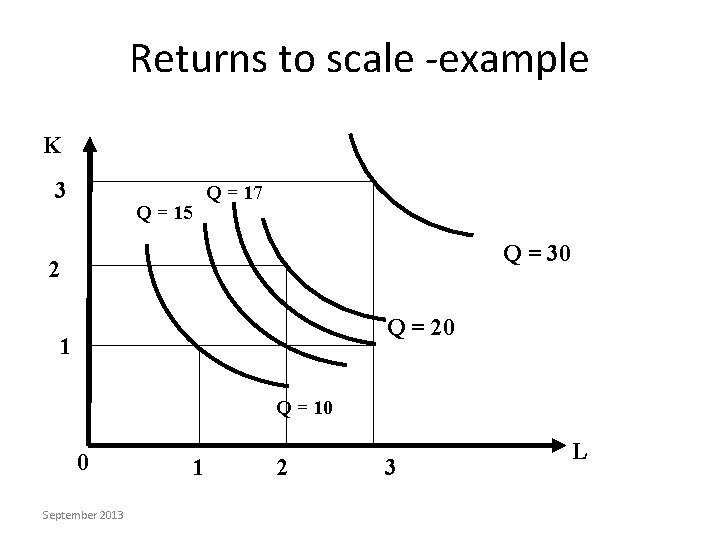 Returns to scale -example K 3 Q = 17 Q = 15 Q =