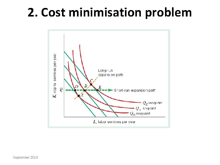 2. Cost minimisation problem September 2013 