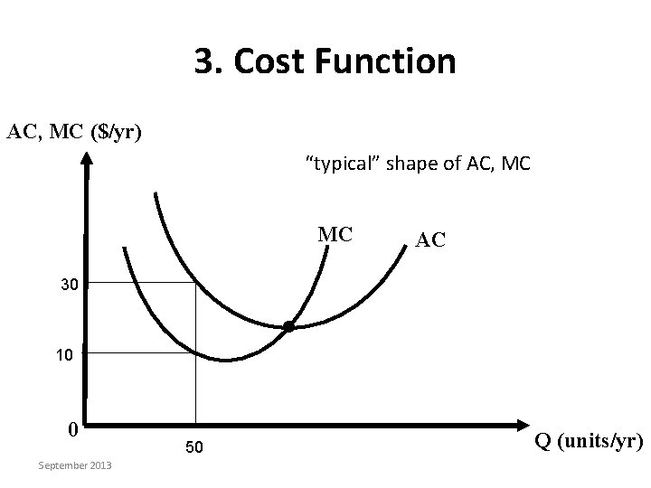 3. Cost Function AC, MC ($/yr) “typical” shape of AC, MC MC AC 30