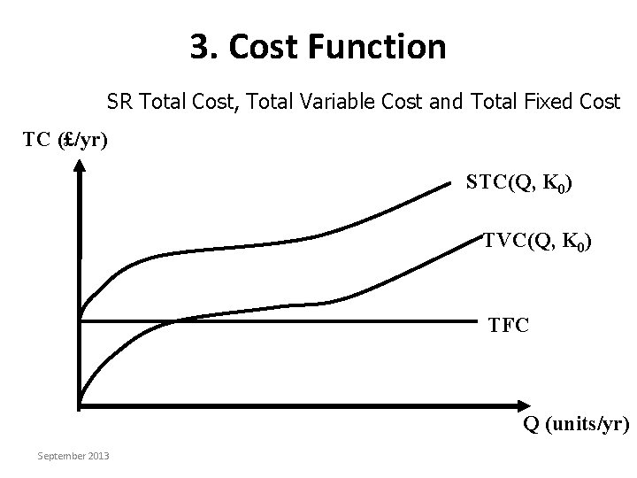 3. Cost Function SR Total Cost, Total Variable Cost and Total Fixed Cost TC