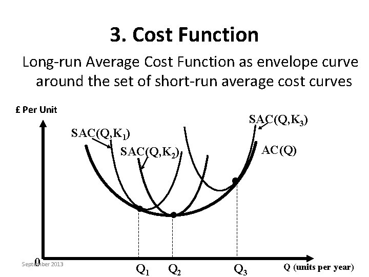 3. Cost Function Long-run Average Cost Function as envelope curve around the set of