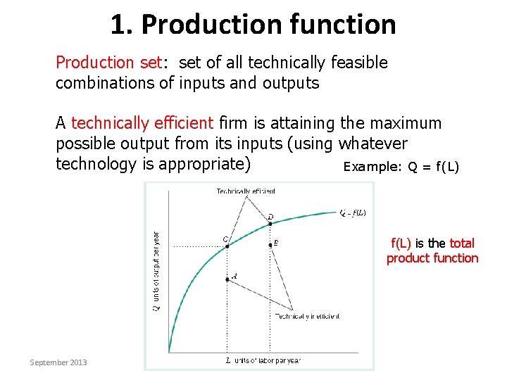 1. Production function Production set: set of all technically feasible combinations of inputs and
