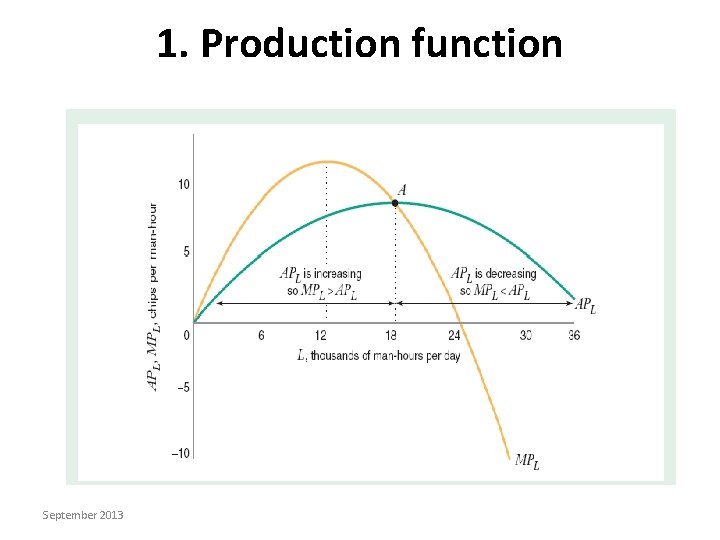 1. Production function September 2013 