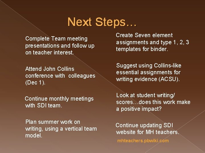 Next Steps… Complete Team meeting presentations and follow up on teacher interest. Attend John