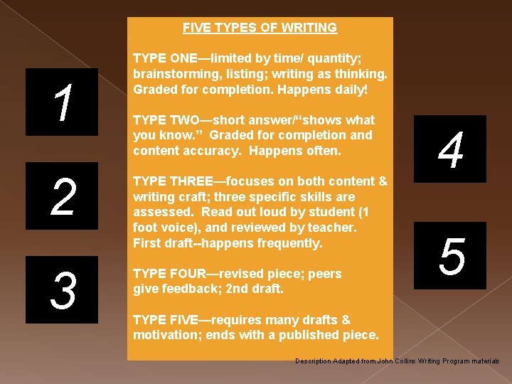 FIVE TYPES OF WRITING 1 TYPE ONE—limited by time/ quantity; brainstorming, listing; writing as