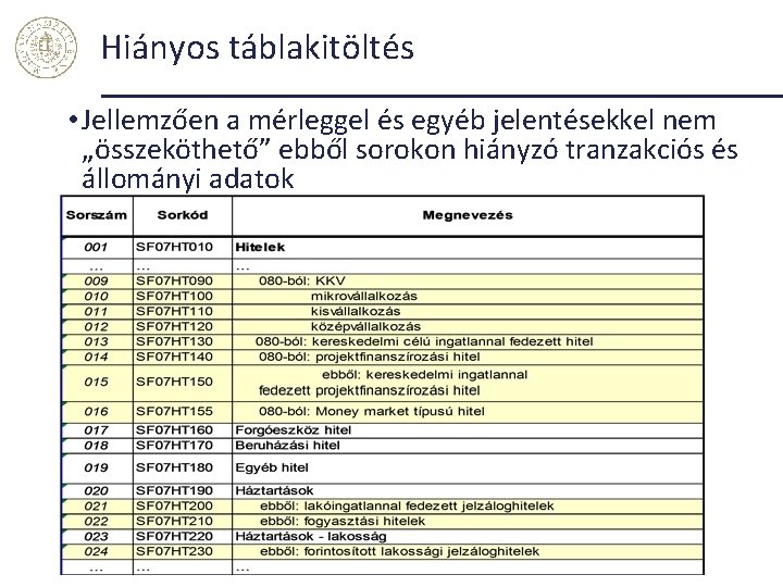 Hiányos táblakitöltés • Jellemzően a mérleggel és egyéb jelentésekkel nem „összeköthető” ebből sorokon hiányzó