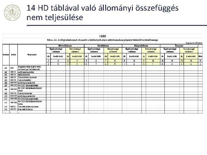 14 HD táblával való állományi összefüggés nem teljesülése 