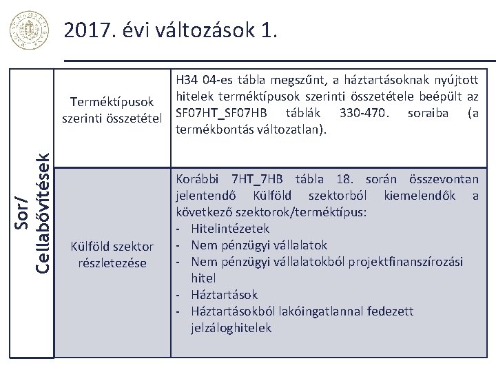 2017. évi változások 1. Sor/ Cellabővítések H 34 04 -es tábla megszűnt, a háztartásoknak