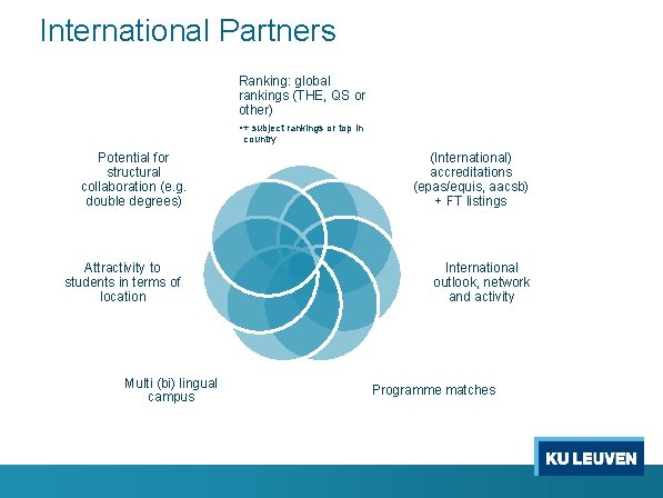 International Partners Ranking: global rankings (THE, QS or other) • + subject rankings or