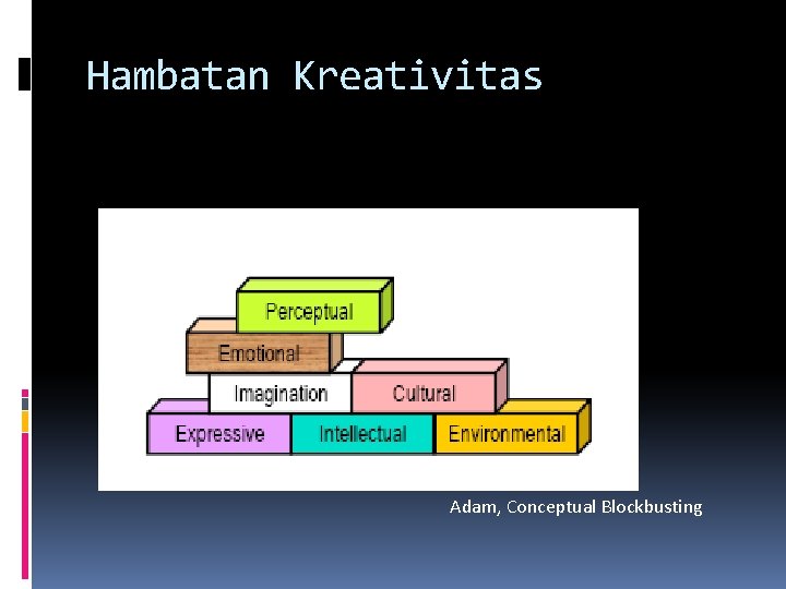 Hambatan Kreativitas Adam, Conceptual Blockbusting 