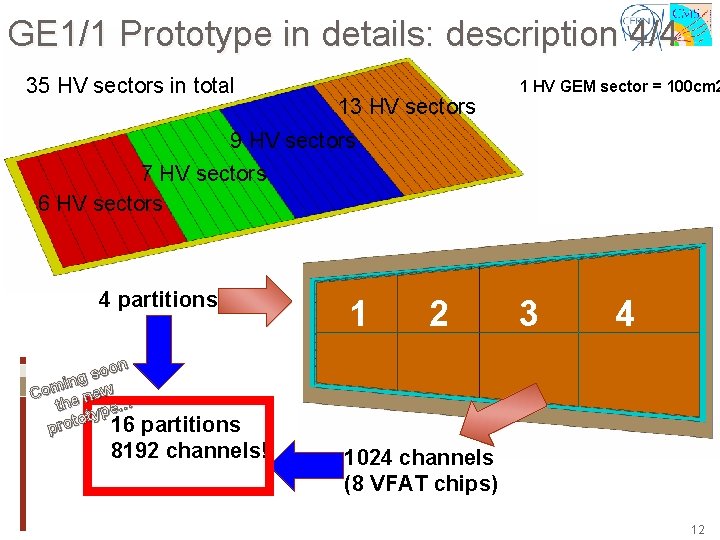 GE 1/1 Prototype in details: description 4/4 35 HV sectors in total 13 HV