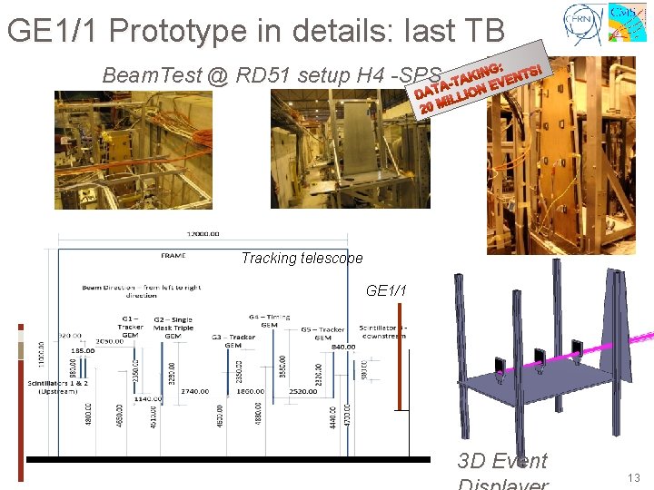 GE 1/1 Prototype in details: last TB Beam. Test @ RD 51 setup H