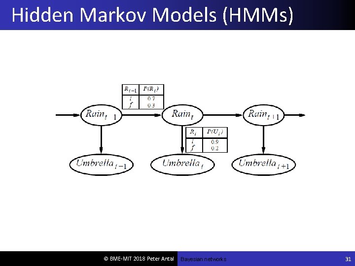 Hidden Markov Models (HMMs) © BME-MIT 2018 Peter Antal Bayesian networks 31 