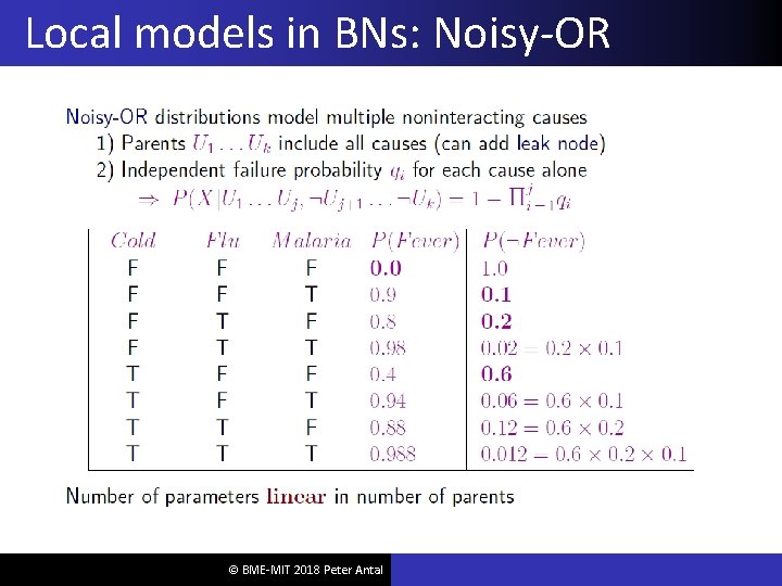 Local models in BNs: Noisy-OR © BME-MIT 2018 Peter Antal 