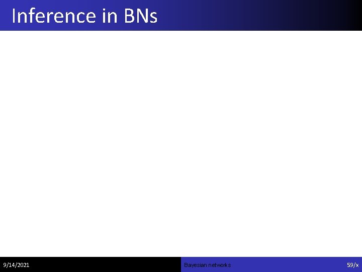 Inference in BNs 9/14/2021 Bayesian networks 59/x 