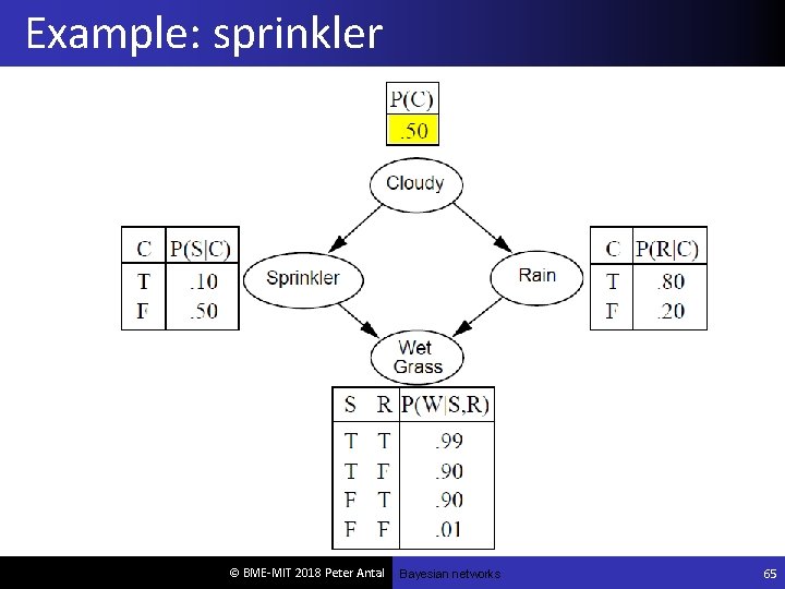 Example: sprinkler © BME-MIT 2018 Peter Antal Bayesian networks 65 