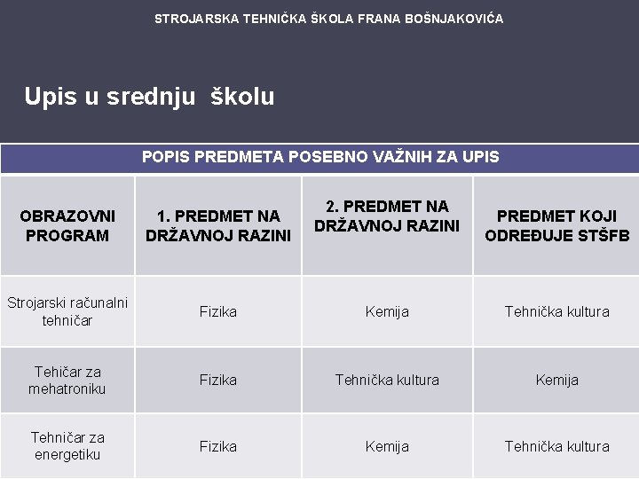 STROJARSKA TEHNIČKA ŠKOLA FRANA BOŠNJAKOVIĆA Upis u srednju školu POPIS PREDMETA POSEBNO VAŽNIH ZA