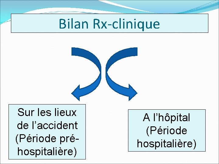 Bilan Rx-clinique Sur les lieux de l’accident (Période préhospitalière) A l’hôpital (Période hospitalière) 