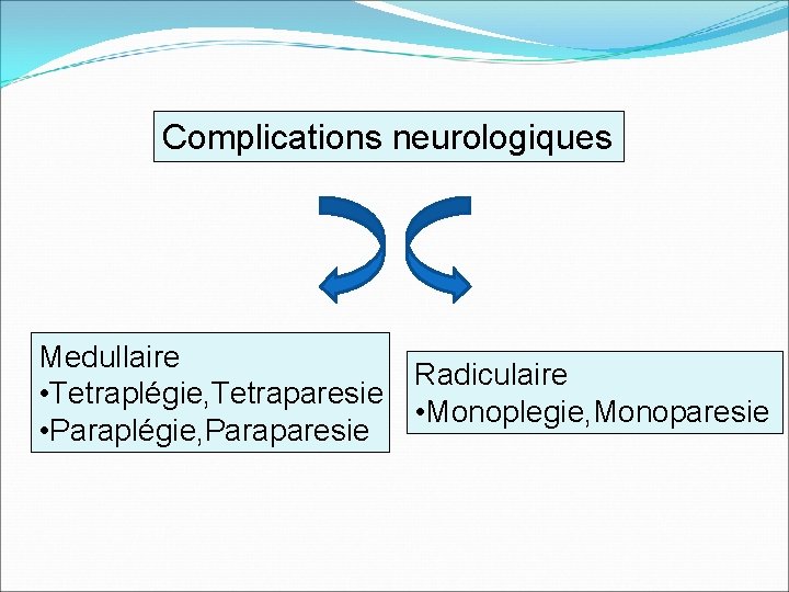 Complications neurologiques Medullaire • Tetraplégie, Tetraparesie • Paraplégie, Paraparesie Radiculaire • Monoplegie, Monoparesie 