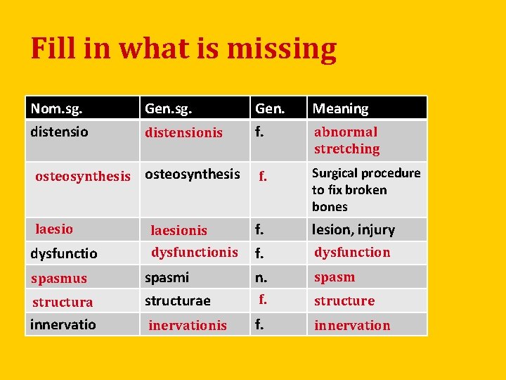 Fill in what is missing Nom. sg. Gen. Meaning distensionis f. abnormal stretching osteosynthesis