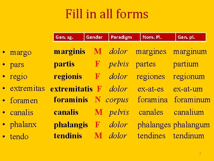Fill in all forms Gen. sg. • • Gender Paradigm Nom. Pl. Gen. pl.