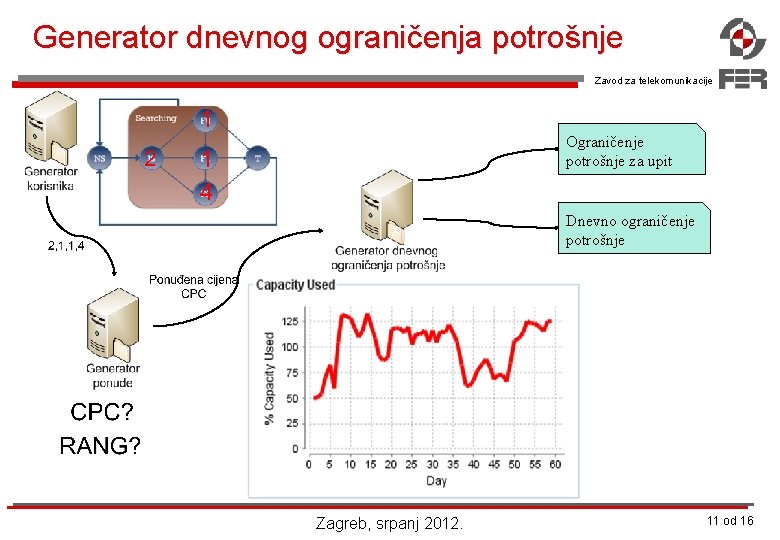 Generator dnevnog ograničenja potrošnje Zavod za telekomunikacije Ograničenje potrošnje za upit Dnevno ograničenje potrošnje