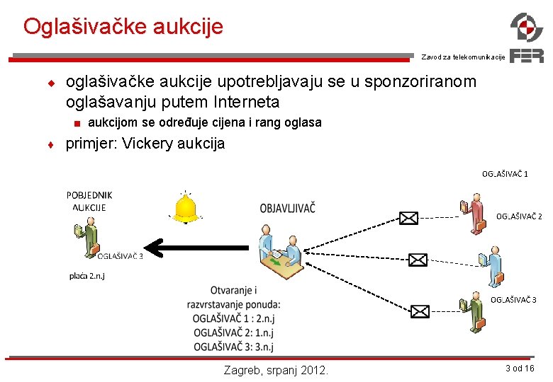 Oglašivačke aukcije Zavod za telekomunikacije ¨ oglašivačke aukcije upotrebljavaju se u sponzoriranom oglašavanju putem