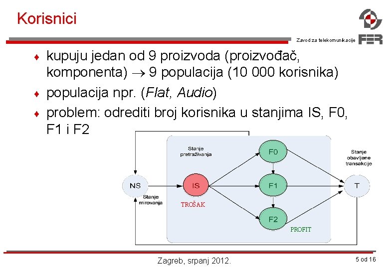 Korisnici Zavod za telekomunikacije ¨ ¨ ¨ kupuju jedan od 9 proizvoda (proizvođač, komponenta)