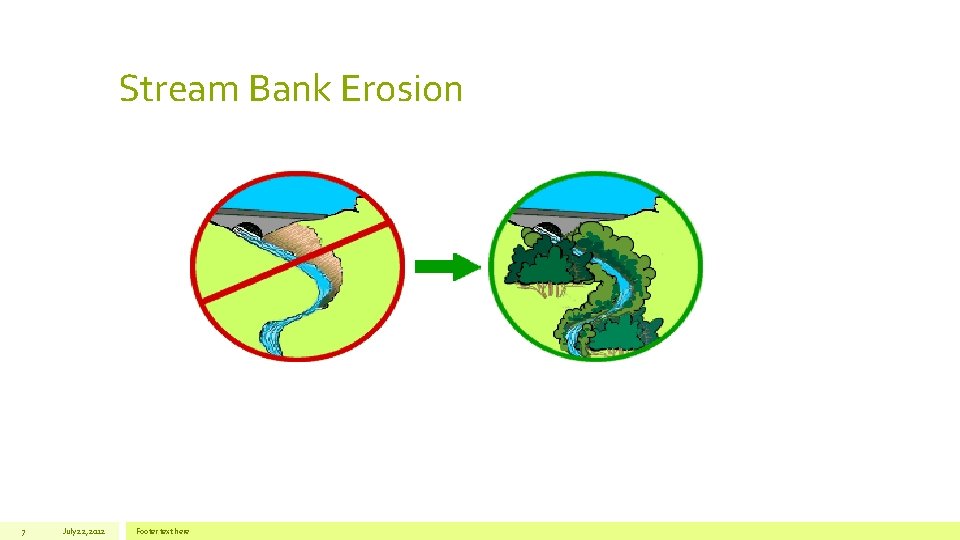 Stream Bank Erosion 7 July 22, 2012 Footer text here 