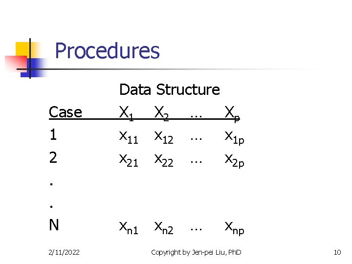 Procedures Case 1 2. . N 2/11/2022 Data Structure X 1 X 2 …