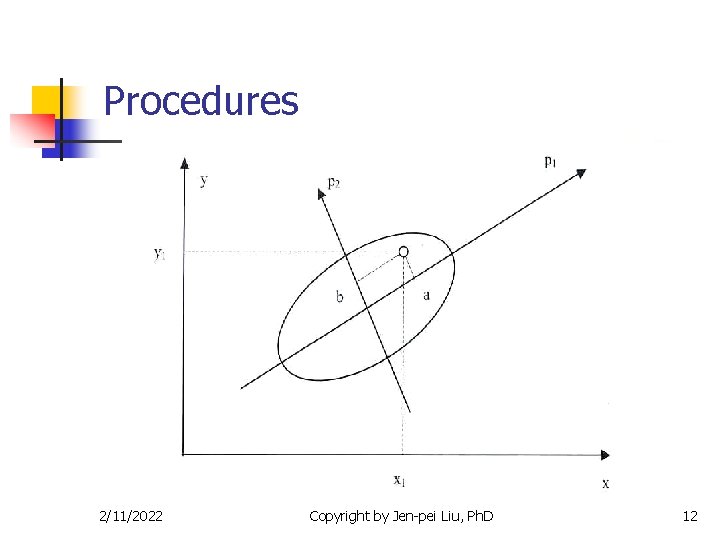 Procedures 2/11/2022 Copyright by Jen-pei Liu, Ph. D 12 