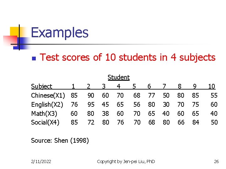 Examples n Test scores of 10 students in 4 subjects Subject Chinese(X 1) English(X