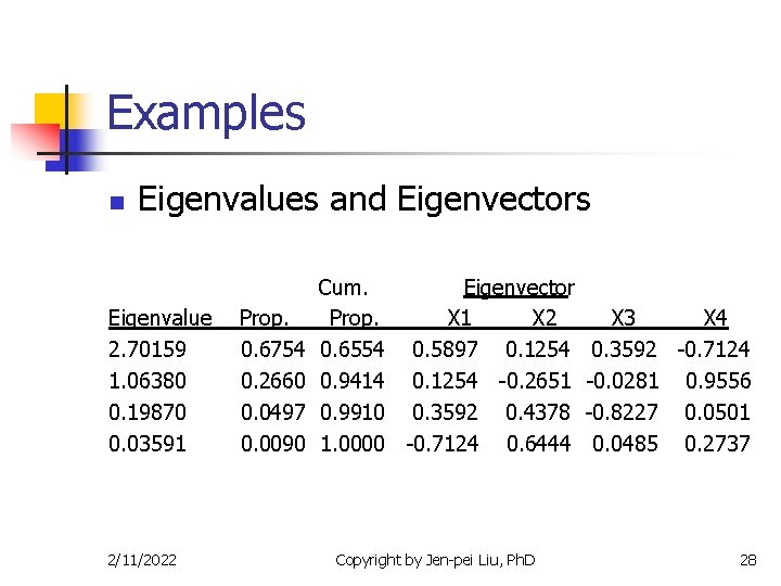 Examples n Eigenvalues and Eigenvectors Eigenvalue 2. 70159 1. 06380 0. 19870 0. 03591
