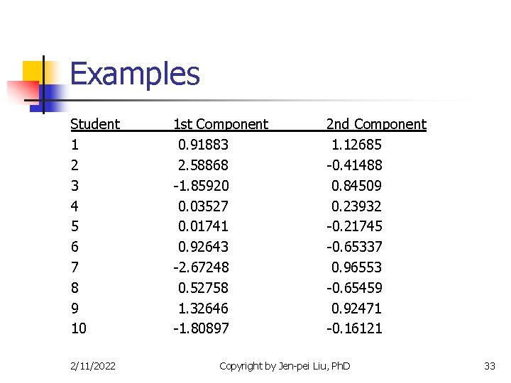 Examples Student 1 2 3 4 5 6 7 8 9 10 2/11/2022 1