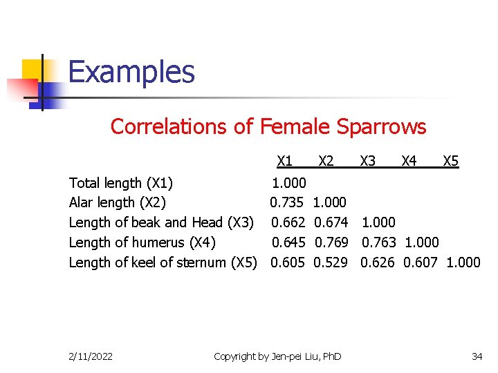 Examples Correlations of Female Sparrows X 1 X 2 X 3 X 4 X