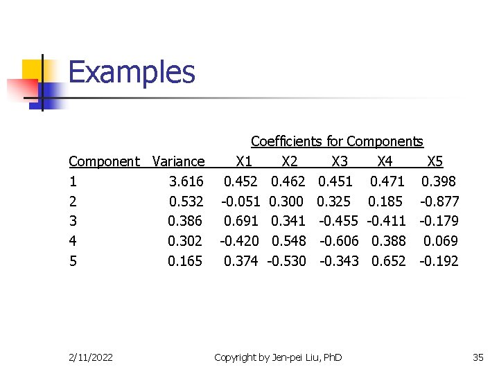 Examples Component Variance 1 3. 616 2 0. 532 3 0. 386 4 0.
