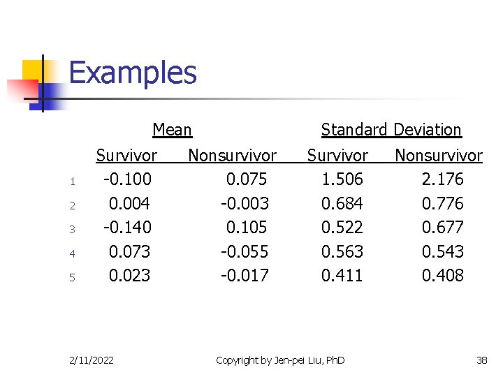 Examples Mean 1 2 3 4 5 Survivor -0. 100 0. 004 -0. 140