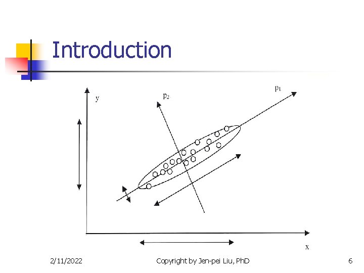 Introduction 2/11/2022 Copyright by Jen-pei Liu, Ph. D 6 