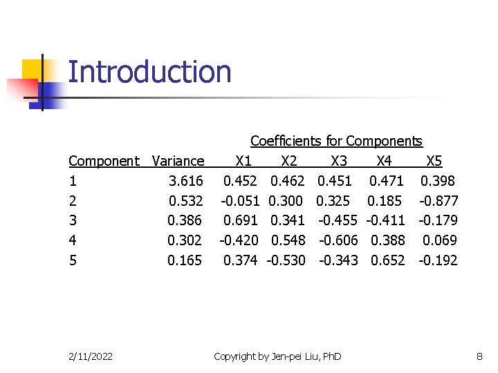 Introduction Component Variance 1 3. 616 2 0. 532 3 0. 386 4 0.