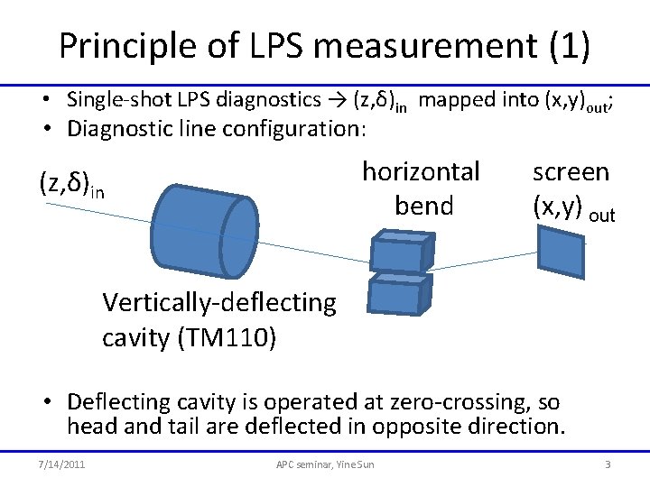 Principle of LPS measurement (1) • Single-shot LPS diagnostics → (z, δ)in mapped into