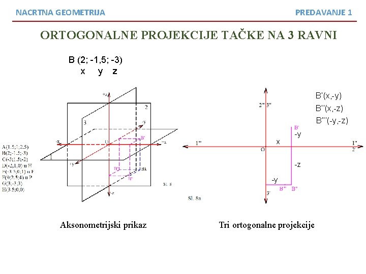 NACRTNA GEOMETRIJA PREDAVANJE 1 ORTOGONALNE PROJEKCIJE TAČKE NA 3 RAVNI B (2; -1, 5;