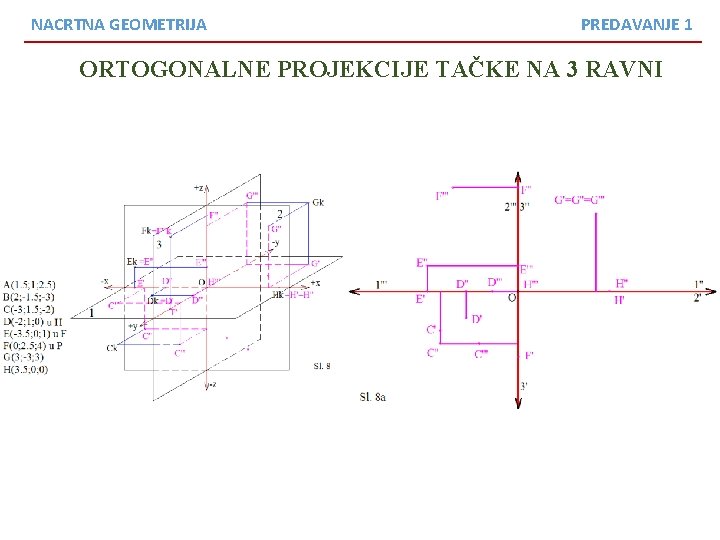 NACRTNA GEOMETRIJA PREDAVANJE 1 ORTOGONALNE PROJEKCIJE TAČKE NA 3 RAVNI 