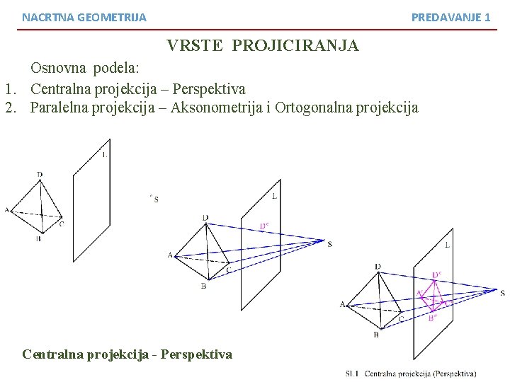 NACRTNA GEOMETRIJA PREDAVANJE 1 VRSTE PROJICIRANJA Osnovna podela: 1. Centralna projekcija – Perspektiva 2.