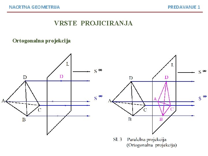 NACRTNA GEOMETRIJA VRSTE PROJICIRANJA Ortogonalna projekcija PREDAVANJE 1 